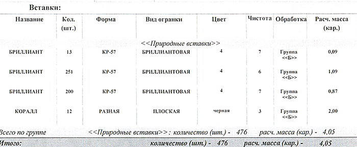 С чем носить коралловые украшения летом 2017